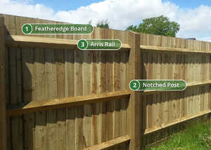featheredge fence construction diagram