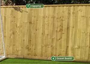 guide to construction your featheredge fence