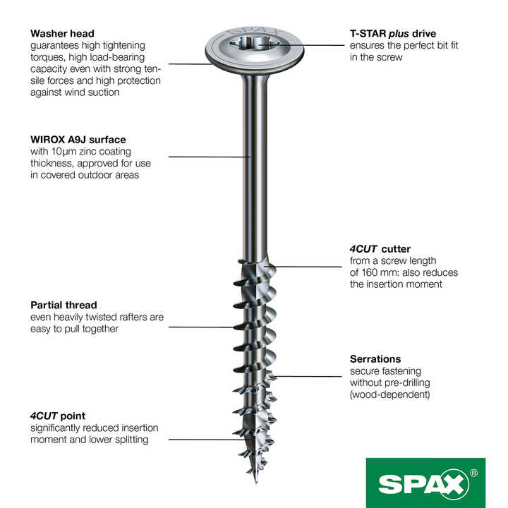 Spax T-Star Plus Washer-Head Wirox Coated Screws