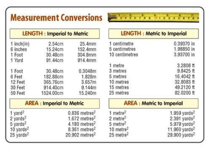 measurement-conversion-table-fountain-timber-products-fountain-timber